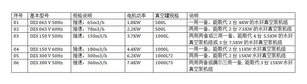 干式爪式真空泵機組參數(shù)